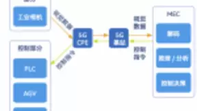 英特尔让5G用起来，加速四大场景落地