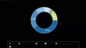 IDC：2023年中国区块链支出规模将达20亿美元