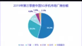 消费端首批5G终端的竞争性布局已提前开始