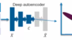 人工智能技术在作战筹划系统中的应用研究