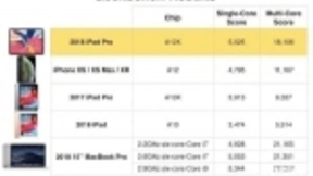 明年Mac设备或改用苹果自研ARM架构芯片 彻底抛弃英特尔
