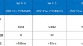 从中国国际信息通信展看Wi-Fi 6：千兆时代的家庭网络必备伴侣