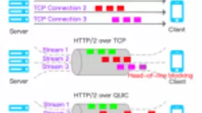 金山视频云推出QUIC+ ，畅快直播再升级