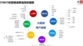 阿拉丁智店：以大数据和人工智能打造智能经济时代的智慧店铺