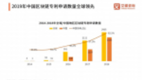 2019-2020中国区块链发展现状、应用场景与未来趋势分析