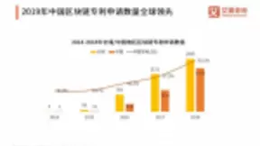 2019-2020中国区块链发展现状、应用场景与未来趋势分析