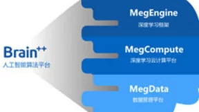 旷视以Brain++铺就AI落地道路 驱动未来生活方式变革