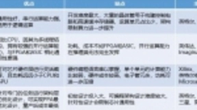 2019中国AI芯片行业发展现状及行业前景分析