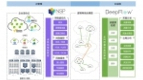 云杉网络COO来源： SDN已到行业应用的落地阶段