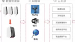 芯片行业新锐西人马获A轮融资