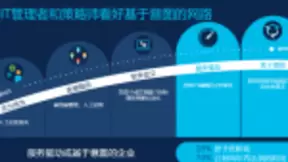 思科发布《全球网络趋势报告》面向中国的调研数据表明：网络业务创新成为中国首要任务