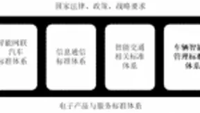 我国车联网产业标准预计2022年底完成基础性技术研究