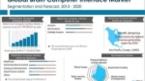 人工智能＋脑机接口：让我们距离“增强人类“越来越近