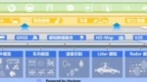 罗兰贝格联合地平线发布白皮书：AI感知驱动汽车座舱智能化演进