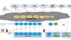 聚焦体系 推进实践——首个运营商边缘计算网络技术白皮书即将发布
