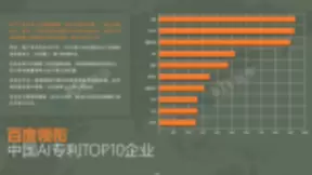 乌镇智库《全球人工智能发展报告》：百度领衔中国AI专利TOP10企业
