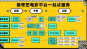 爱奇艺开放平台持续升级：连接内容与用户 以技术赋能网络电影