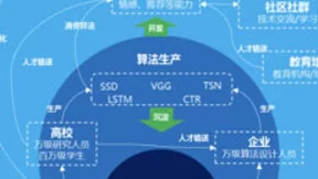 自主可控的AI生态，从底层核心技术开始——百度飞桨又迎来重要更新