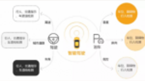 智能驾驶数据解决方案，加速驶进AI新时代