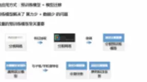 百度AI快车道飞桨PaddleHub实战如期而来，学员现场尝试快速落地深度学习