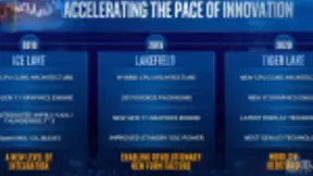 英特尔第二代10nm处理器架构大改，目标移动端！