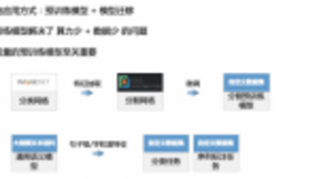 飞桨PaddleHub十行代码完成迁移学习 百度AI快车道带你一探究竟