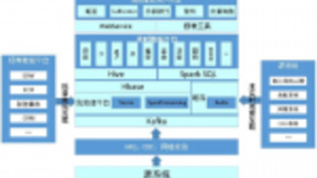 大数据赋能金融：文思海辉金融流式大数据处理平台解决方案