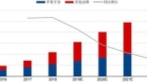 Trendforce报告：智能手表市场爆发 2019出货量将突破6000万