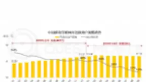 百度系移动产品用户时长逆势领跑 用户和商业形成共赢局面