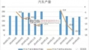 中国无人驾驶汽车市场现状分析及投资前景研究报告