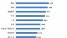 百度再夺中国人工智能专利榜第一 从这三点看出李彦宏对技术的重视