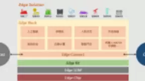边云协同赋能5G 中科创达发布边缘智能平台TurboX Edge Platform
