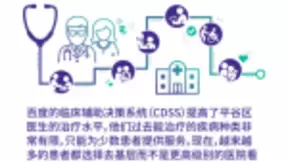 百度用人工智能赋能医疗发展 让基层医生“如虎添翼”