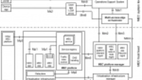 ETSI MEC发布应用编排管理技术规范：支撑边缘计算生态发展