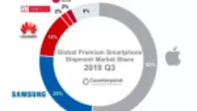坚持国际化和精品策略，一加跻身全球高端手机市场前四