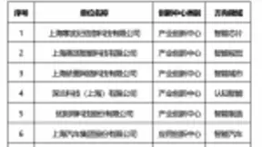 上海经信委：寒武纪等入选首批人工智能创新中心名单