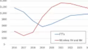 LightCounting：光接入市场正恢复增长，又一次与中国有关