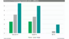 大屏电视时代，看TCL的创新之路如何走?