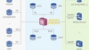 5G时代下，运营商数据业务如何精细化运营？
