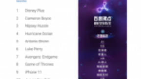 百度沸点VS谷歌年度搜索：美国网友安心吃瓜，中国网友心系国家