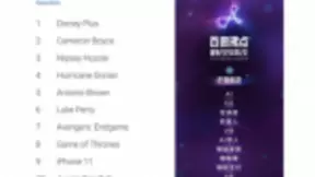 百度沸点VS谷歌年度搜索：美国网友安心吃瓜，中国网友心系国家