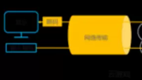 华为iLab联合顺网科技发布云游戏白皮书运营商和云平台是趋势