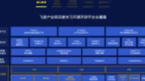 飞桨全新发布，核心框架首次完整公开解读