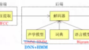 深度神经网络：更高效的本地离线语音识别方案