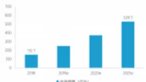 2025年中国人脸识别市场规模突破千亿