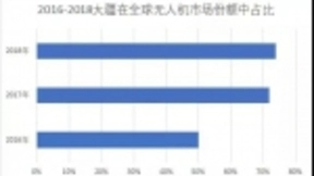 亿航上市背后的无人机江湖：大疆统治地位终结