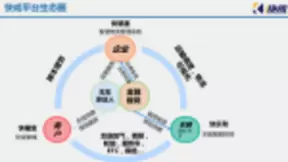 透视：物流行业迎来重大变革，华为云在搞什么大事？