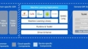 寒武纪推BANG语言 优化通用编程能力