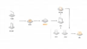 降本增效 金山云AI集智高清助力小米商城成本效益双得利