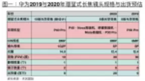 郭明錤：华为P40 Pro将成首部支持10倍光学变焦手机